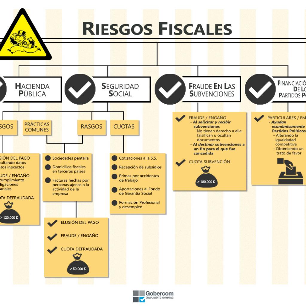 GOBERCOM Infografías Gobercom